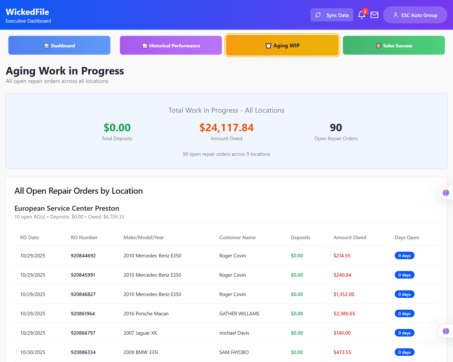 AutoCar Intelligence - Aging Work In Progress